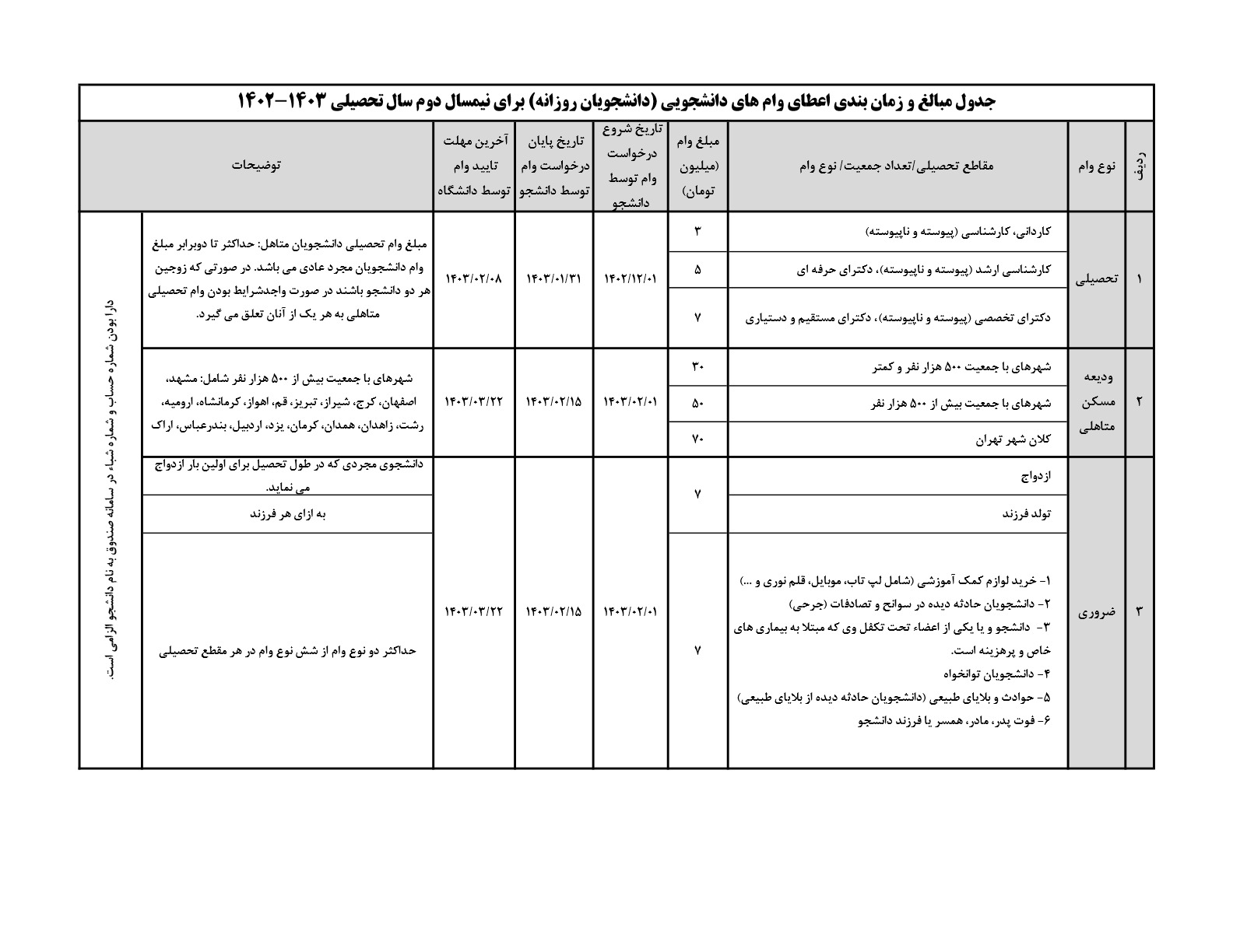 صورة مصغّرة